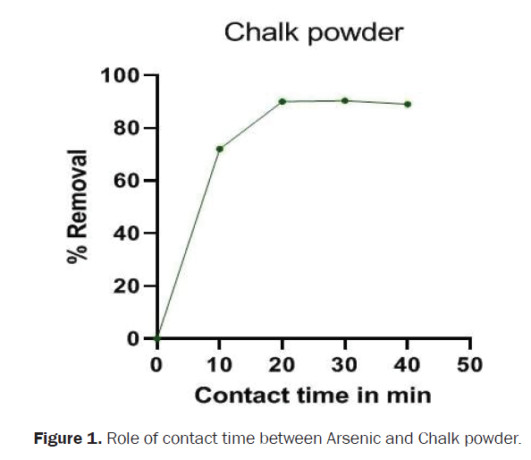 chemistry-arsenic-chalk-powder
