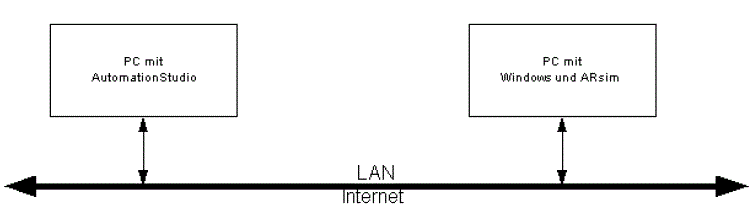 Click Here 数字