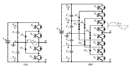 数字