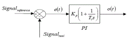 Click Here Figure 2