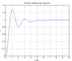 Click Here Figure 4
