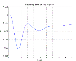 Click Here Figure 5