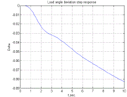 Click Here Figure 1
