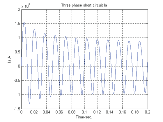 Click Here Figure 2