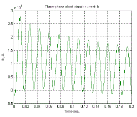 Click Here Figure 3