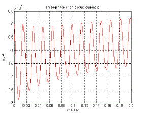 Click Here Figure 4