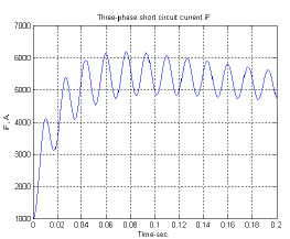 Click Here Figure 5