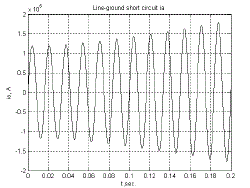 Click Here Figure 2