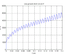 Click Here Figure 3